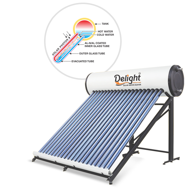 Delight solar discount